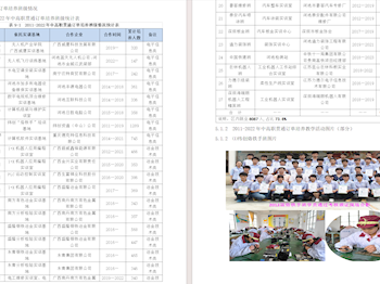 中高职贯通订单培养班级情况