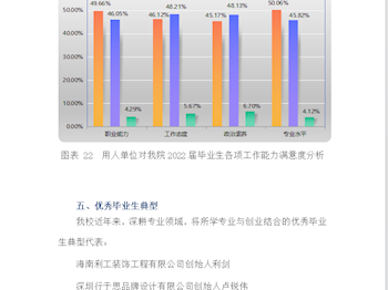 中高职贯通订单培养班就业质量分析（就业满意度95.53%；用人单位满意度95.88%）